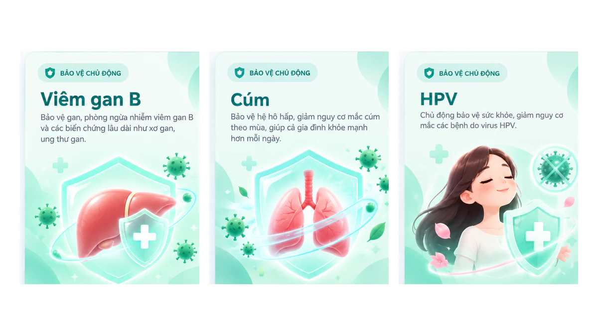Minh họa các nhóm vắc xin phổ biến khi người dùng so sánh giá tại Bà Rịa
